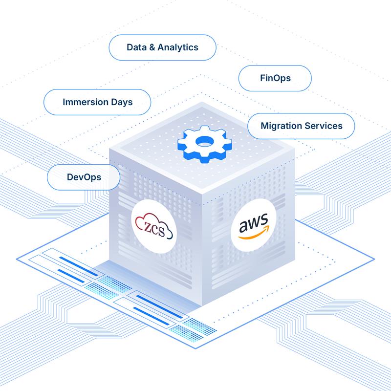 AWS Modernization Illustration
