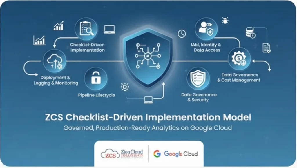 ZCS Checklist-Driven Implementation Model
