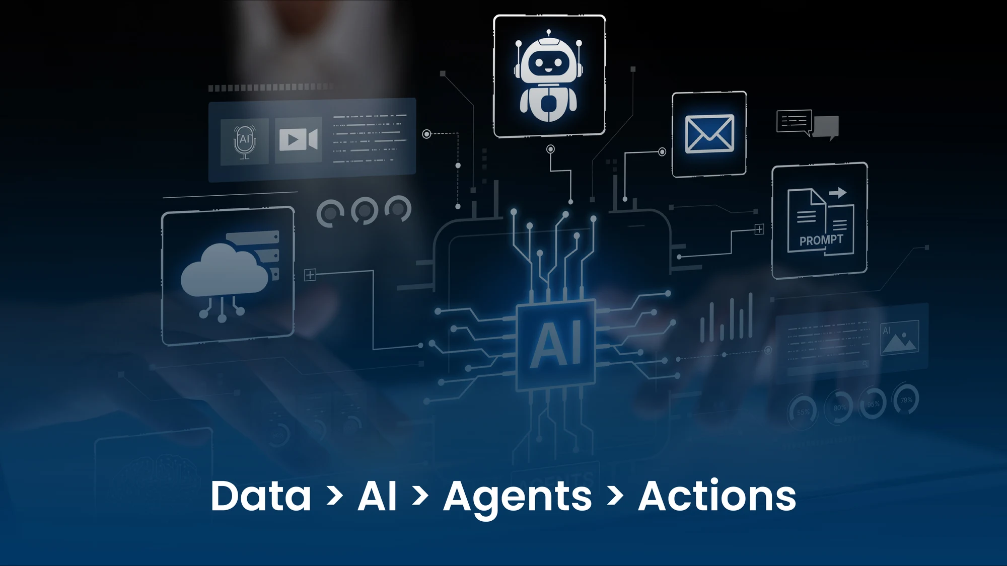 Agentic Transformation Workflow