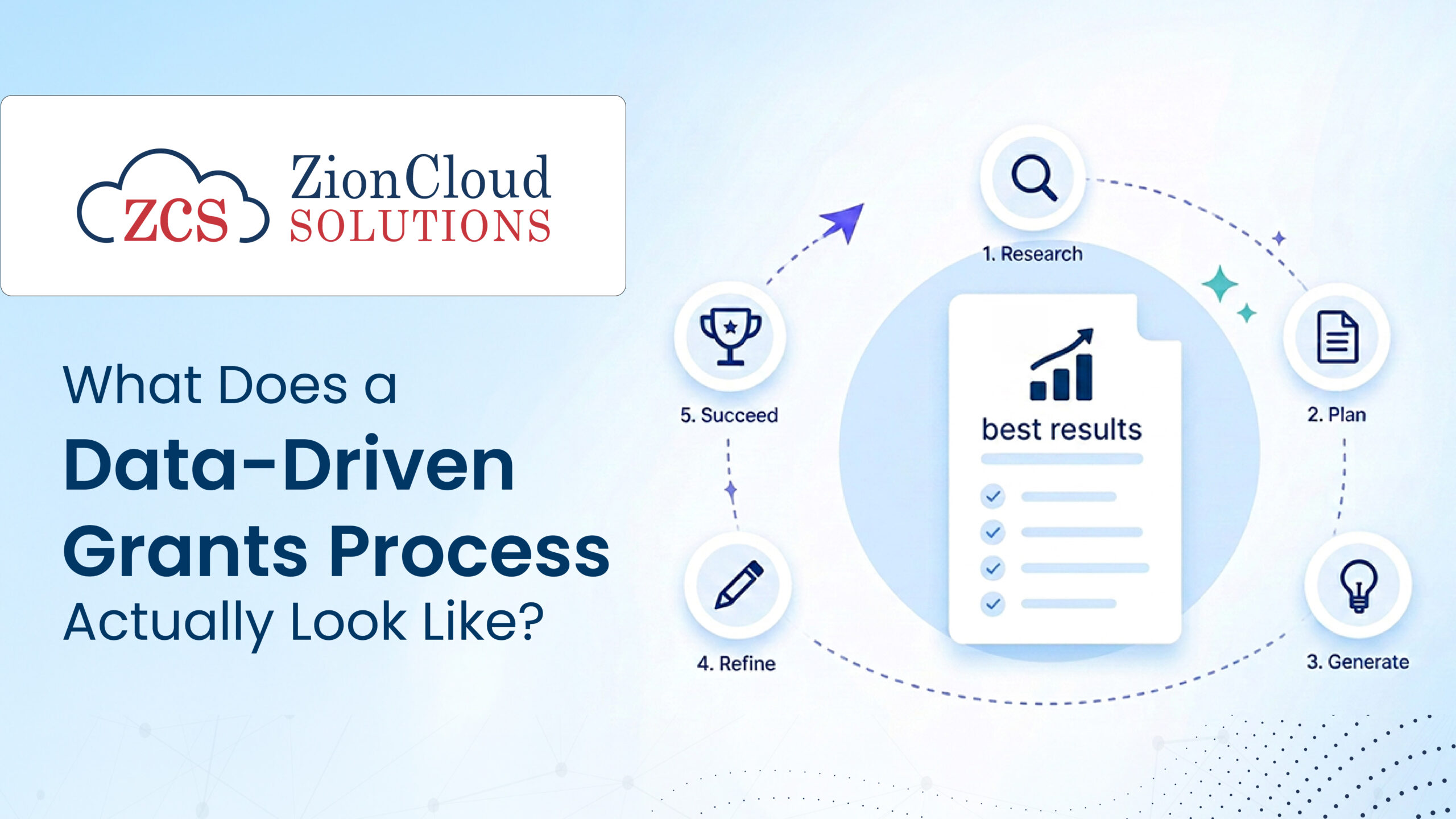What Does a Data-Driven Grants Process Actually Look Like?
