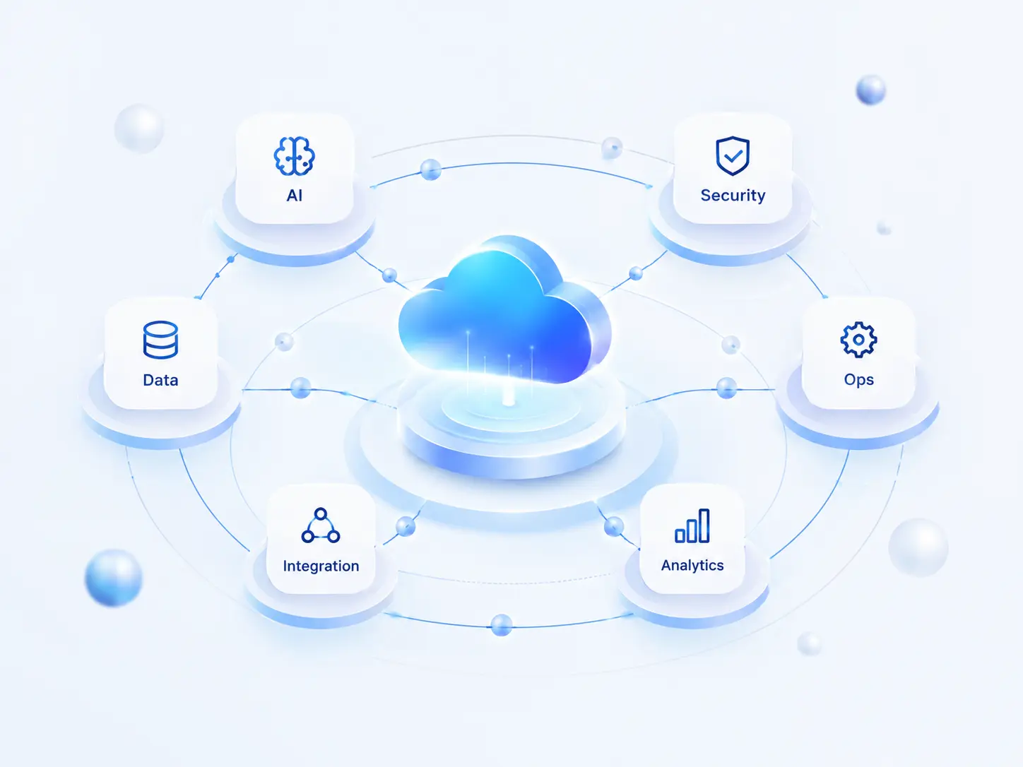 Cloud, AI, data, security, and operations knowledge map illustration
